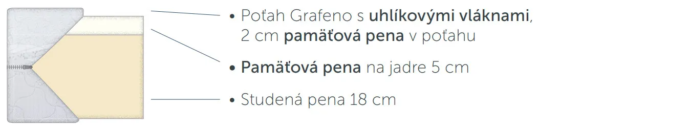Prierez matraca grafeno 25 Ceriflex
