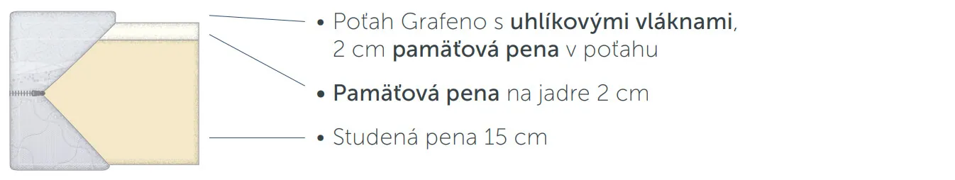 Prierez matraca Grafeno Ceriflex
